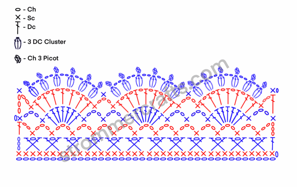 Crochet Lace Edging Diagram