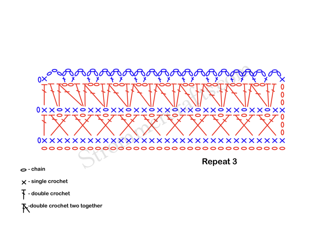 Crochet Lace Border Diagram