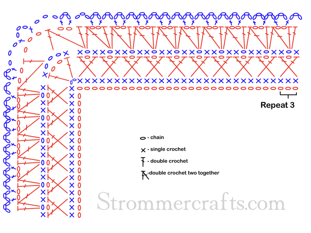Crochet Lace Border with Corner