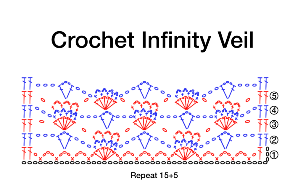 Crochet Infinity Veil Chart