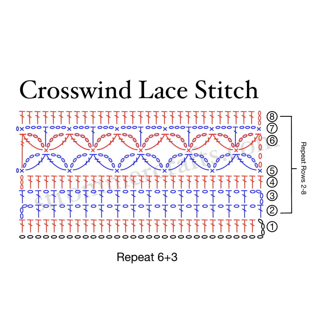 Crochet Lace Stitch Pattern Crosswind Lace Chart