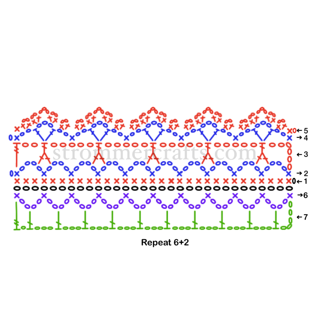 Gorgeous Crochet Lace Edging Diagram