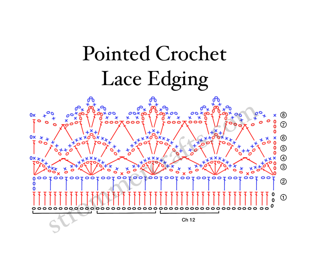 Pointed Crochet Lace Edging Diagram