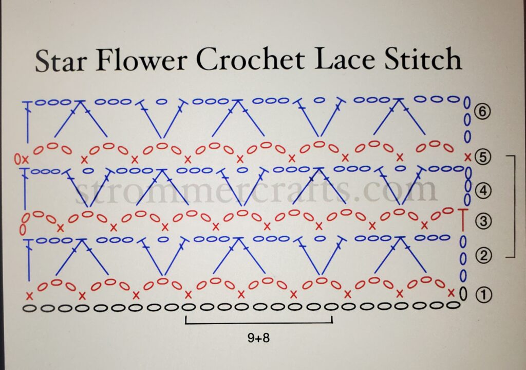 Crochet Lace Stitch Star Flower Stitch Diagram